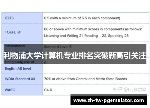 利物浦大学计算机专业排名突破新高引关注