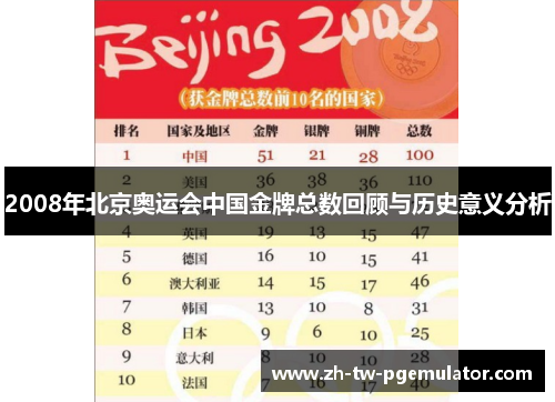 2008年北京奥运会中国金牌总数回顾与历史意义分析