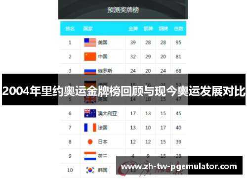 2004年里约奥运金牌榜回顾与现今奥运发展对比